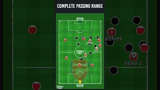 HOW BRUNO GUIMARÃES WILL FIT IN AT ARSENAL
